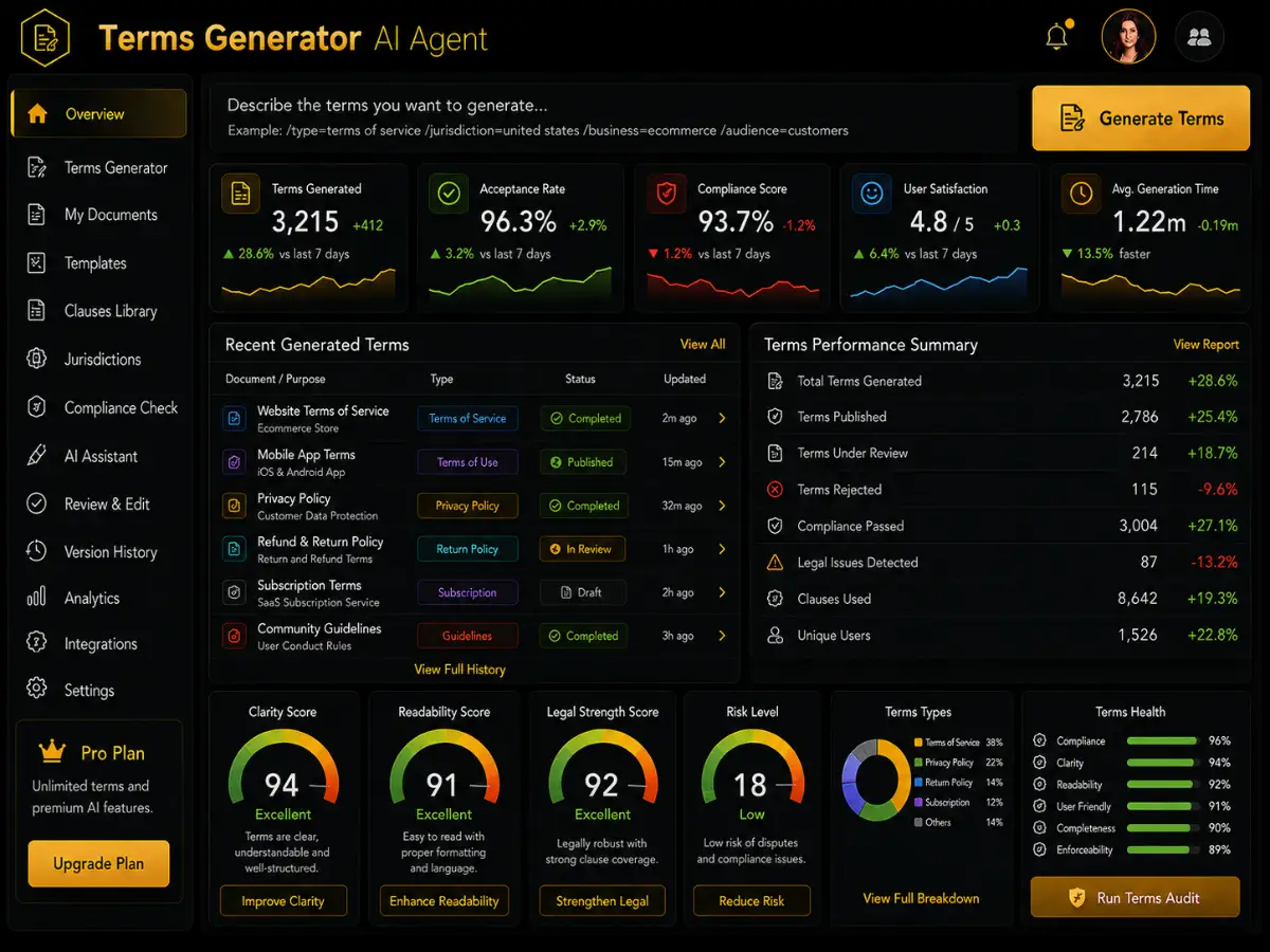 termsgenerator.app AI Terms generator app — Terms dashboard preview
